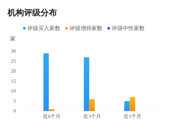 实盘配资公司 长城证券：调高迈瑞医疗机构评级为“买入”