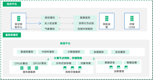 最新实盘配资服务 青云携手省级低空经济试点，打造全栈可控的云端大脑